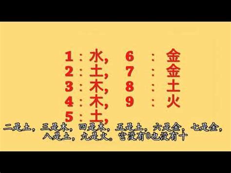 數字五行配對|五行數字風水：助你開運